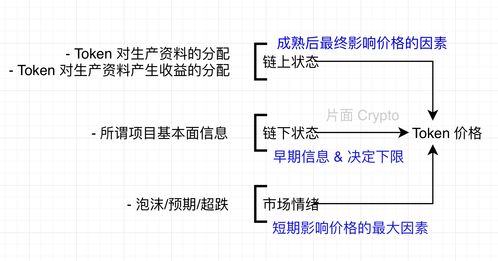 token是啥意思