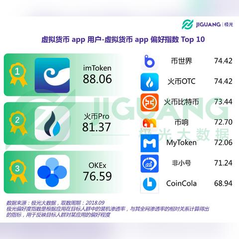 imtoken官网app